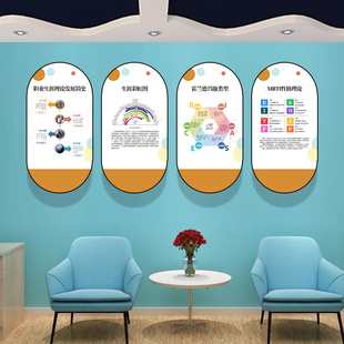 学生职业生涯规划挂画挂图职业咨询海报生涯彩虹图霍兰德兴趣类型