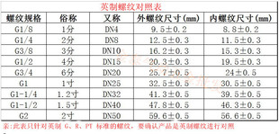 脉冲电磁阀 除尘脉冲 89S DMF DMY 高原型淹没式 电磁脉冲阀