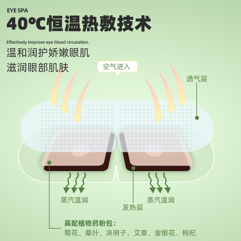 汤家晓食 艾灸蒸汽眼罩叶黄素视力 桑叶决明子热敷舒缓眼疲劳睡眠