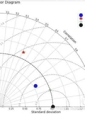 python深度学习算法代做跑编程序接单服务代码指导编写调试