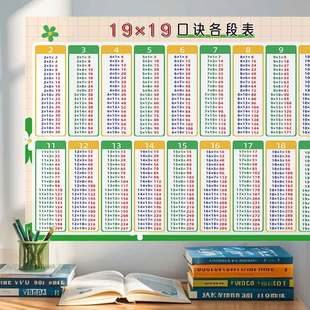 大九九乘法口诀表墙贴19x19各段表大99乘法小学数学常用公式挂图