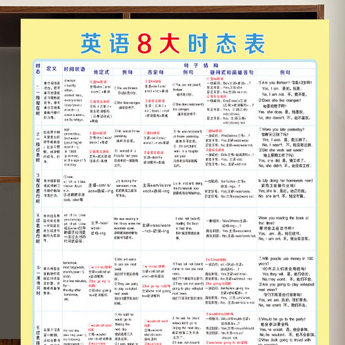 小学初中英语基础知识语法八大时态不规则动词表训练挂图班级墙贴