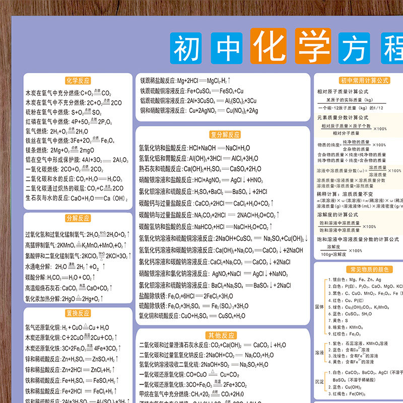 墙贴方程式118位化学元素周期表