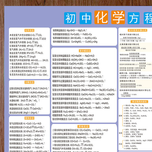 墙贴方程式118位化学元素周期表