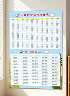 小学生数学常用互化表倍数表挂图班级文化布置装饰常用数表墙贴