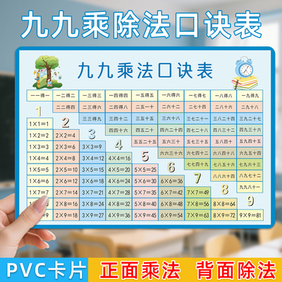 九九乘法口诀表卡片小学生二年级
