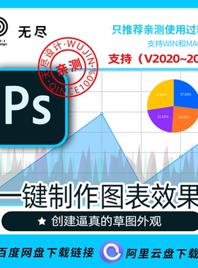 数据可视化设计数据制图助手折线图面积柱状饼图雷达图地图ps插件