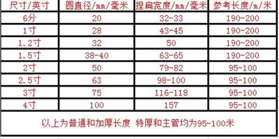 农用水管 滴灌带  喷灌 滴管带 雾化带节水 微喷带喷水带 接头