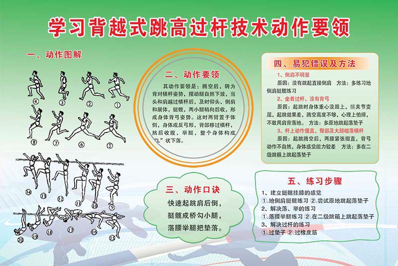 770学习背越式跳高过杆技术动作要领示意贴图装饰画海报印制1541