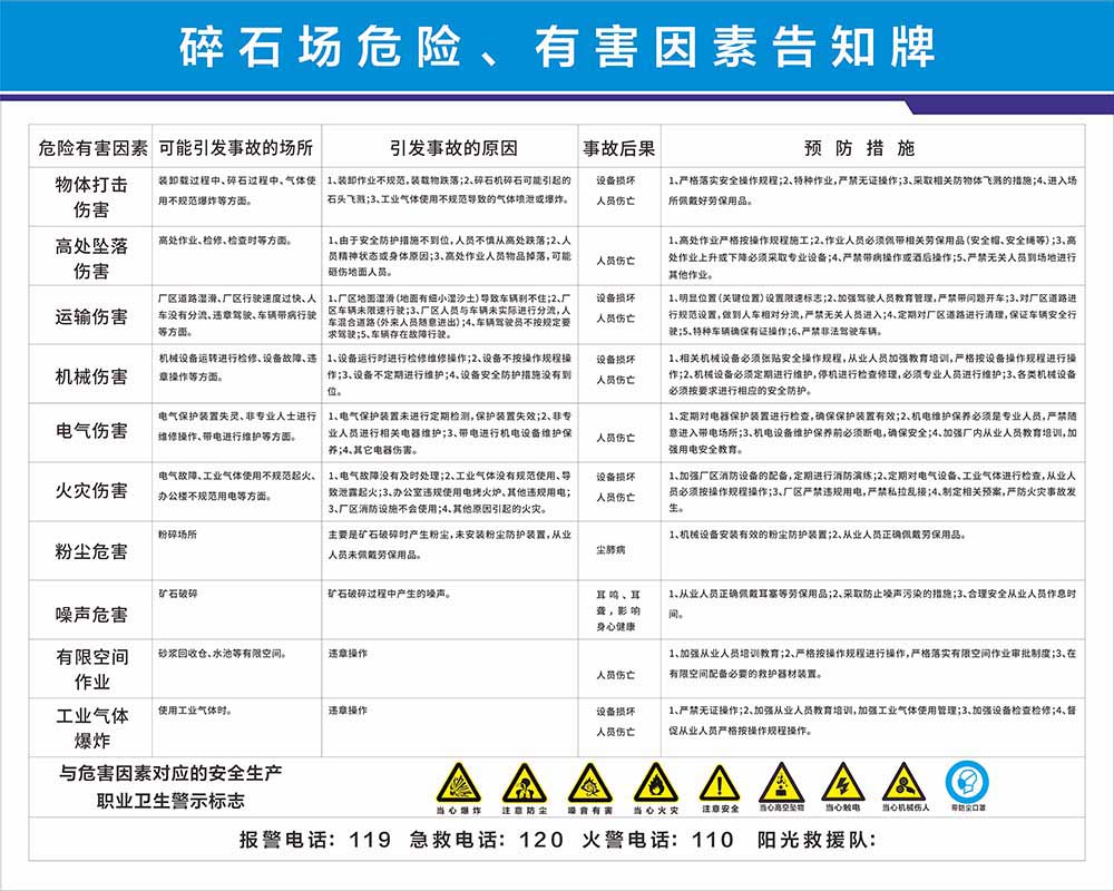 770碎石场危险有害因素可能引发事...