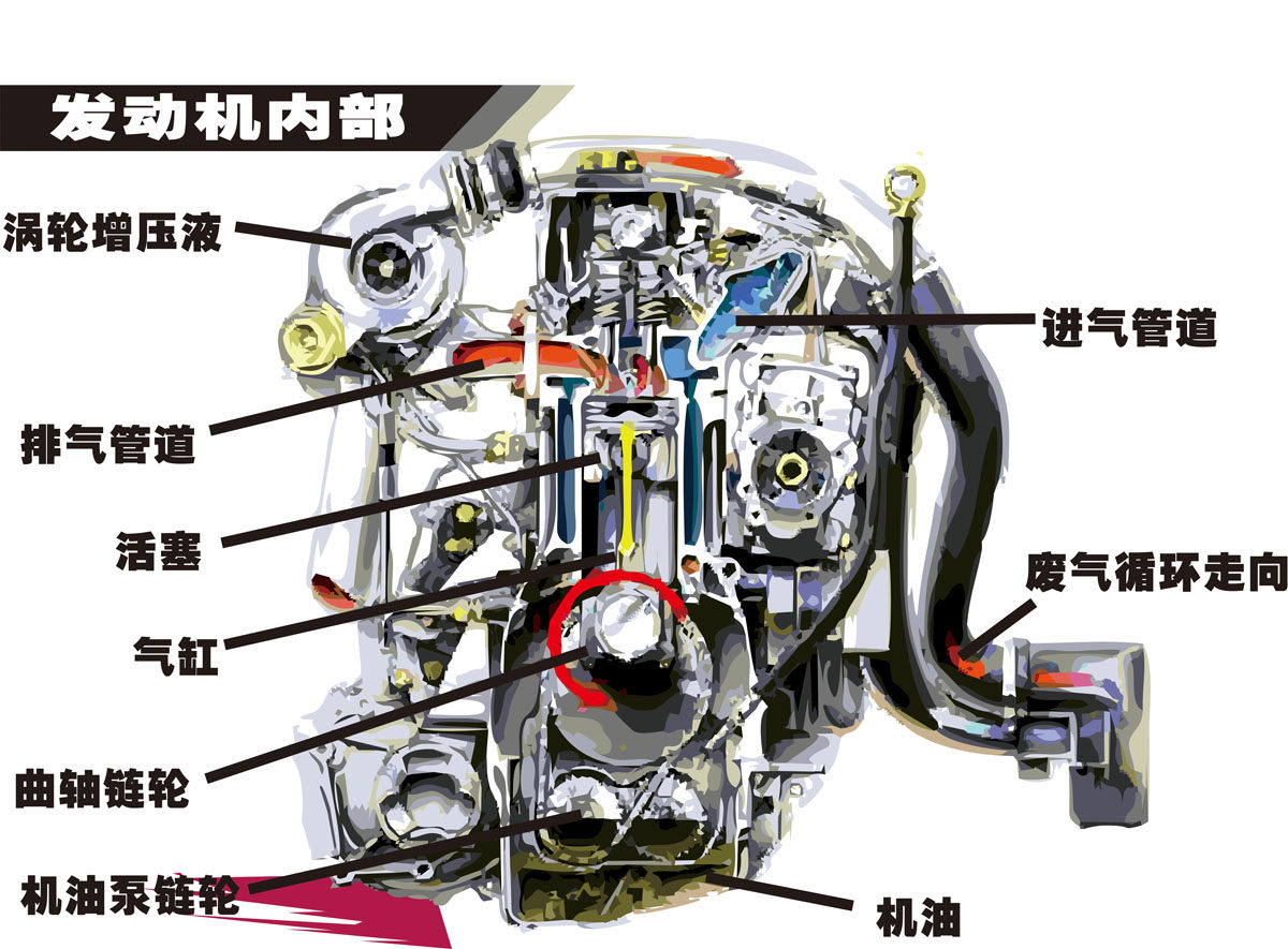 767汽车4s维修店发动机内部结构分解剖图1319海报印制薄膜贴画