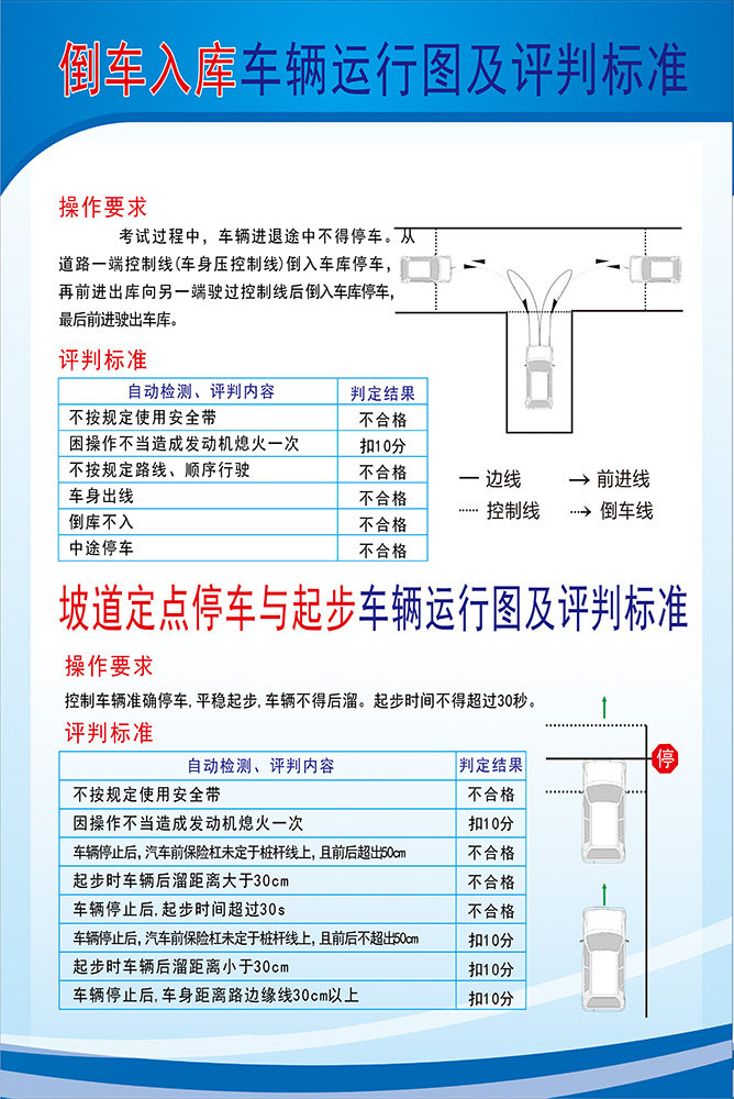 767驾校考试倒车入库车辆运行图及评判标准721装饰画海报印制4-2