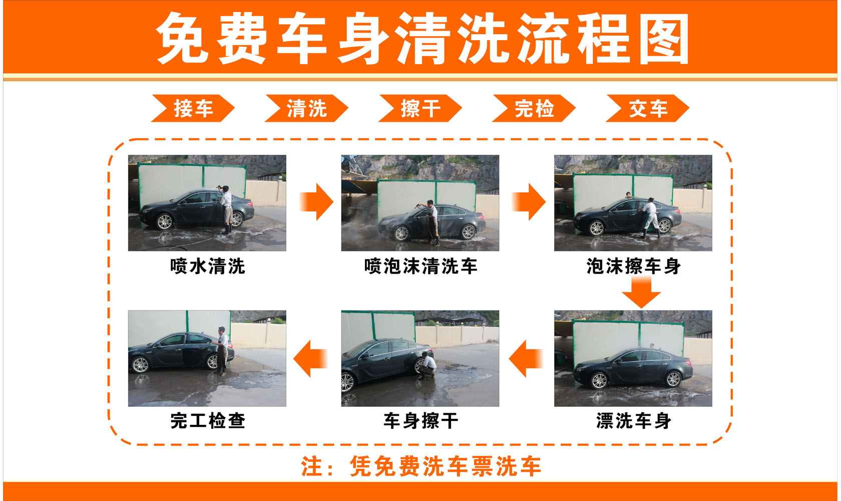607贴纸海报展板喷绘素材图片546洗车流程图
