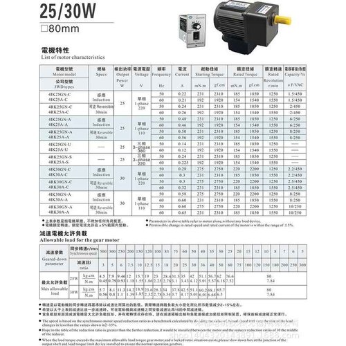 LPG电机  CH22-400-120电压三相220v/380v小型不带刹车电机