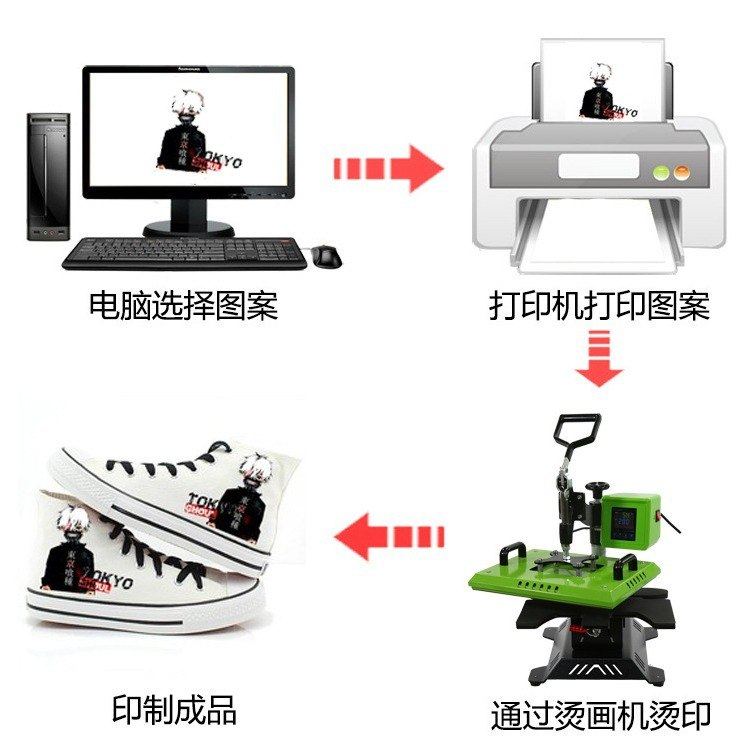 烫画机  多功能三合一鞋机摇头热转印机 烫印鞋子印图平板烫画机,办公设备/耗材/相关服务,烫金机/压烫机,淘宝优惠券,粉丝福利购,淘宝优惠卷