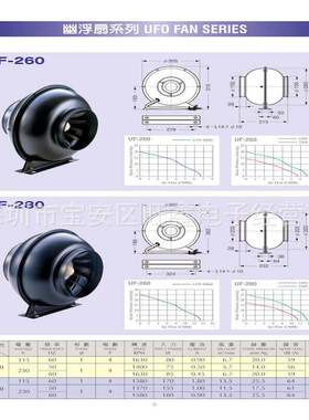 UF-260,UF-280 115V 230V 60HZ台湾中一JOUNING幽浮扇