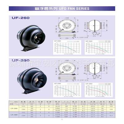 UF-260,UF-280 115V 230V 60HZ台湾中一JOUNING幽浮扇