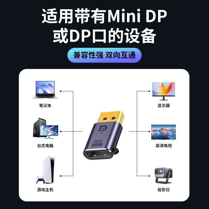 优联minidp转DP转接头公对母迷你DP转换器1.4版8K60HZ雷电2大DP转