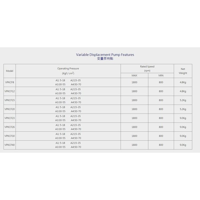 台湾KCL凯嘉油泵叶片泵VPKC-F30-A1/A2/A3/A4-A/B/C/D