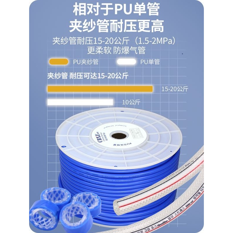 高压气管软管PU防爆夹管空压机4/6/8/10/12/16mm透明气动气泵纱管