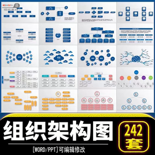 企业公司部门组织架构图ppt模板管理人事员工框架图表word素材源