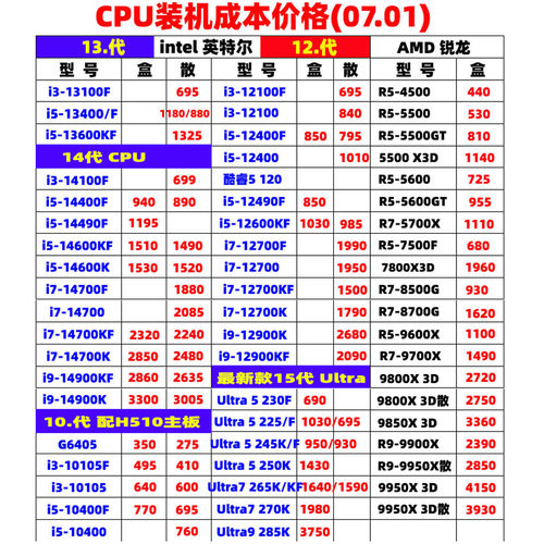 攒机CPU主板套装DIY装机