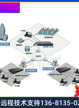 厦门IPPBX MYPBX S50网络电话系统IP语音电话系统asterisk
