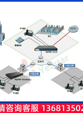 厦门IPPBX MYPBX S300网络电话系统IP语音电话系统S20/50/100