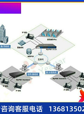 厦门IPPBX MYPBX S50网络电话系统IP语音电话系统asterisk
