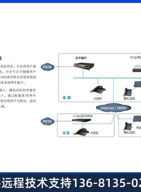 高价eSpace U1981 交流主机(含1 SCU,1 MTU)华为程控交换机IP