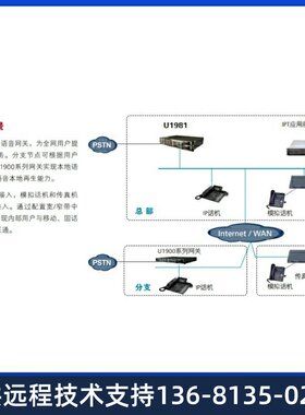 高价eSpace U1981 交流主机(含1 SCU,1 MTU)华为程控交换机IP