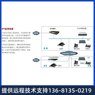 含1 交流主机 U1981 华为程控交换机IP MTU SCU 高价eSpace