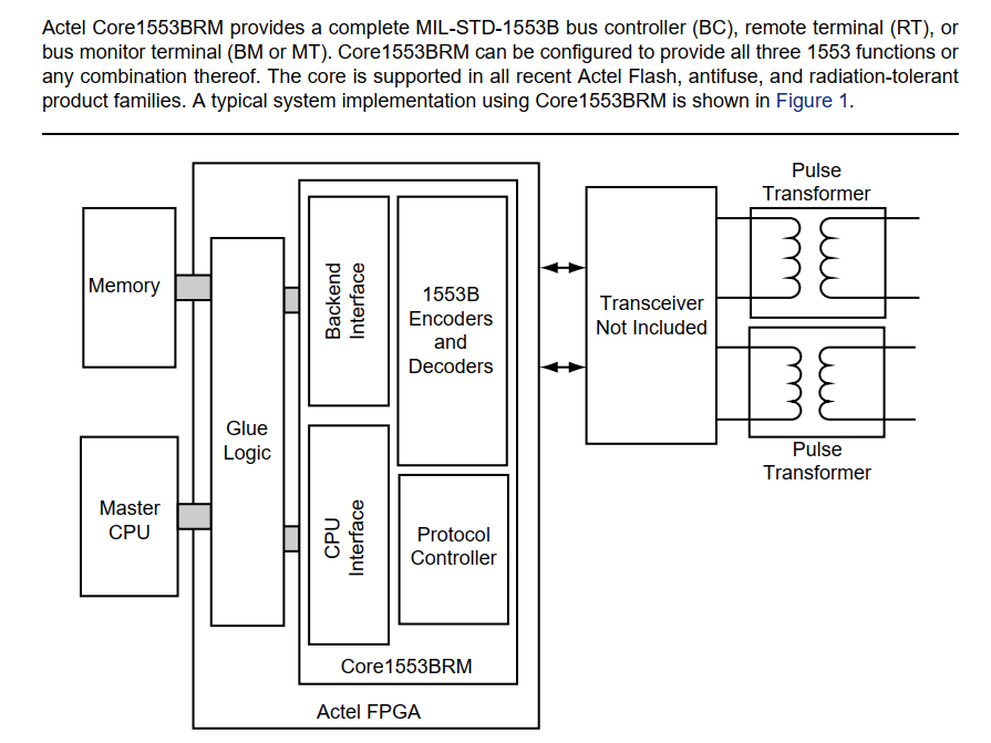 FPGA MIL-STD1553B XILINX VIVADO ALTERA BM BC RT 1M 4M