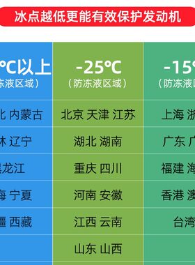 保赐利四季通用防冻液