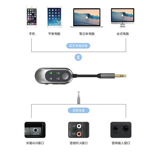 FM蓝牙53车载音频转换器