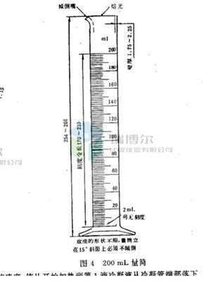 石油残炭测定法(兰氏法)石油精密量筒200ml 蒸馏瓶250ml焦化瓶