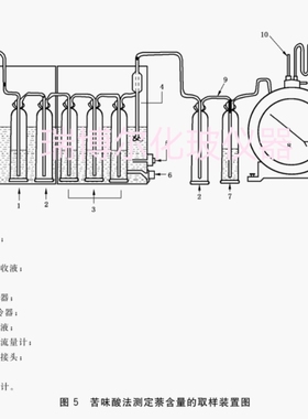 GBT12208-2008苦味酸法测定菜含量取样装置