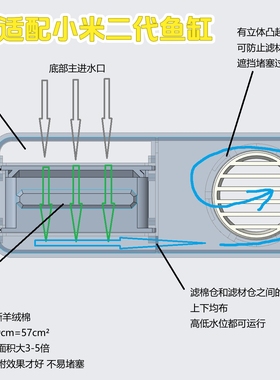 适配小米鱼缸二代过滤改造滤材2代物理过滤模块可拆卸升级配件