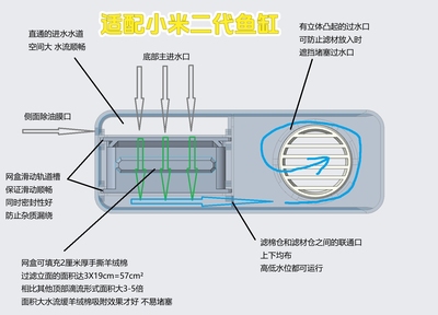 小米鱼缸二代过滤仓替换羊绒棉