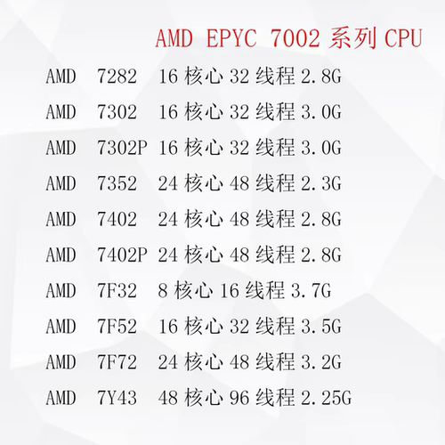 AMD EPYC 7282 7302 7302P 7352 7402 7F32 7F52 7F72正式版 无锁