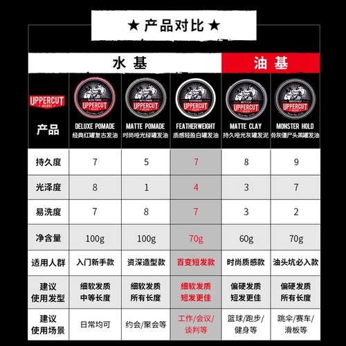 Боксерское матовое мощное масло для волос, воск, стайлинг, 70г