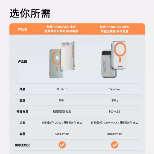 魅族PANDAER充电宝35W妙磁无线
