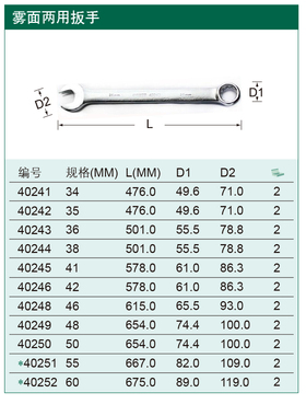 世达工具 SATA 雾面两用扳手40241 40242 40243-40252 34-60mm
