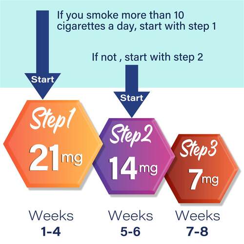 跨境SEFUDUN贴神器辅助贴片灵产品标志牌施工Safetysign