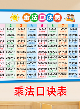 小学数学乘法口诀表挂图墙贴