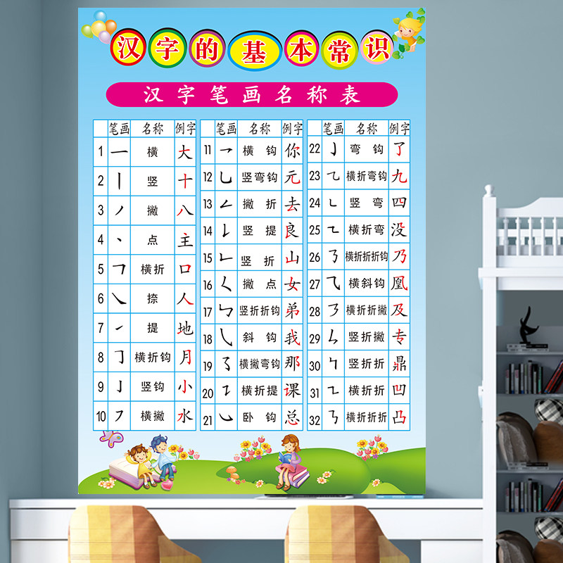 汉字基本知识挂图笔画名称表偏旁部首笔顺间架结构口诀小学墙贴画
