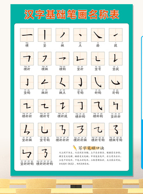 小学生汉字笔画名称书写挂图贴