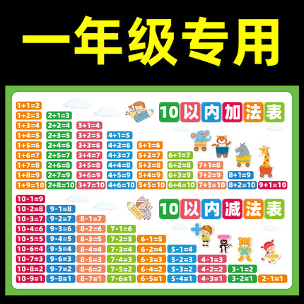小学儿童一年级10以内20以内加减乘除法口诀表教室挂图装饰墙贴纸