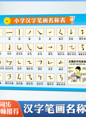小学生汉字笔画名称学习表墙贴画