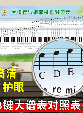 大谱表与钢琴键盘对照表88键五线谱挂图家用琴行音乐入门贴画海报